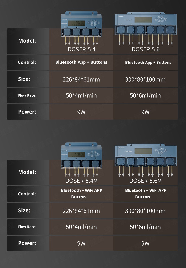 Jebao Jecod Doser-5.4 Doser-5. - Marine Aquarium App recensione e prezzo