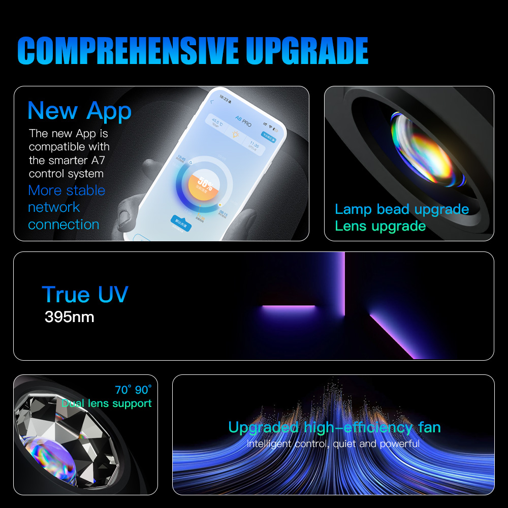 A7 III WiFi App Control Spettr - Marine Aquarium App recensione e prezzo