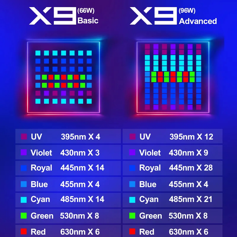 ZETLIGHT X9 96W Luce LED per A - Marine Aquarium App recensione e prezzo