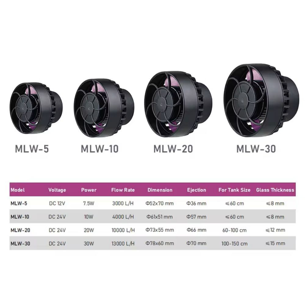 Jebao/Jecod Serie MLW Acquario - Marine Aquarium Wave Maker recensione e prezzo